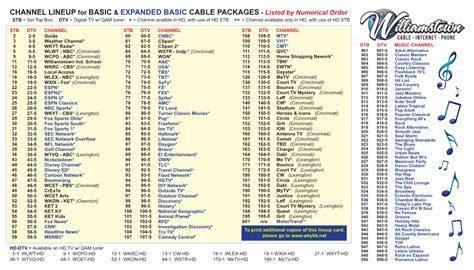 cabel9 chanel|what channels are considered basic cable.